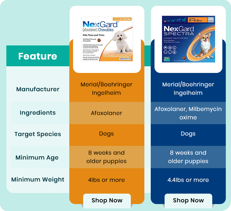 Feature of Nexgard and Nexgard Spectra